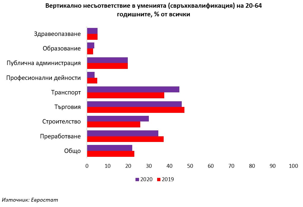 Two dimensions of workforce skills mismatches 1